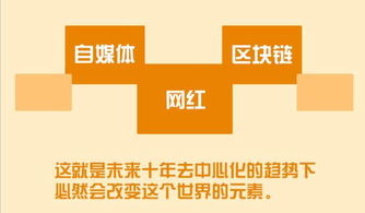 微博财经v峰会 李檬 从网红到巨星