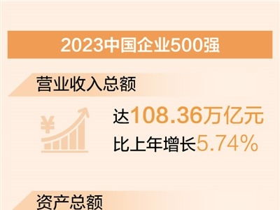 财经风云 洞察市场脉搏，把握时代机遇